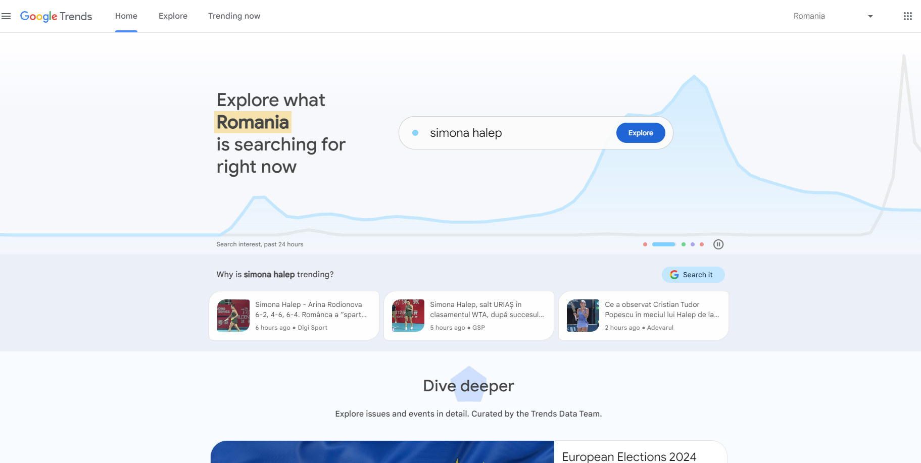 Google Trends